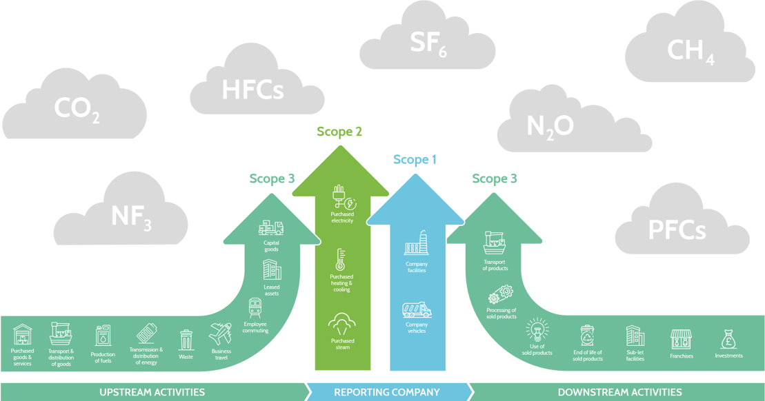 Net Zero Carbon Consultancy & Management Adler & Allan